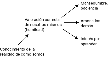 humildad
