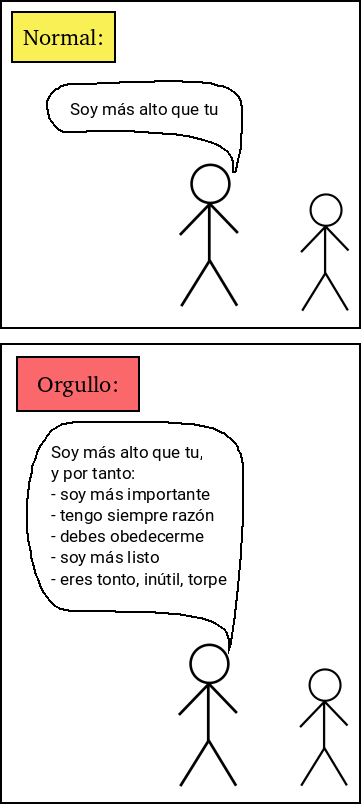 como nace el orgullo