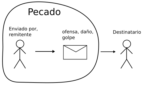 pecado