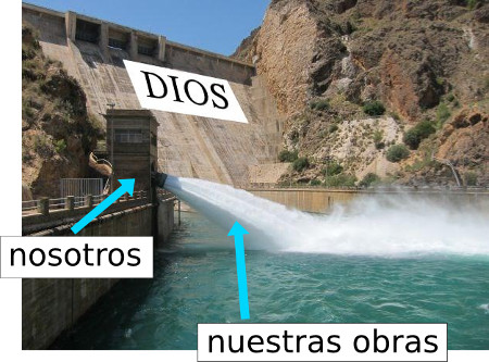 nosotros, Dios y nuestras obras