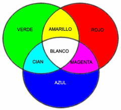 Colores Primarios y Secundarios.